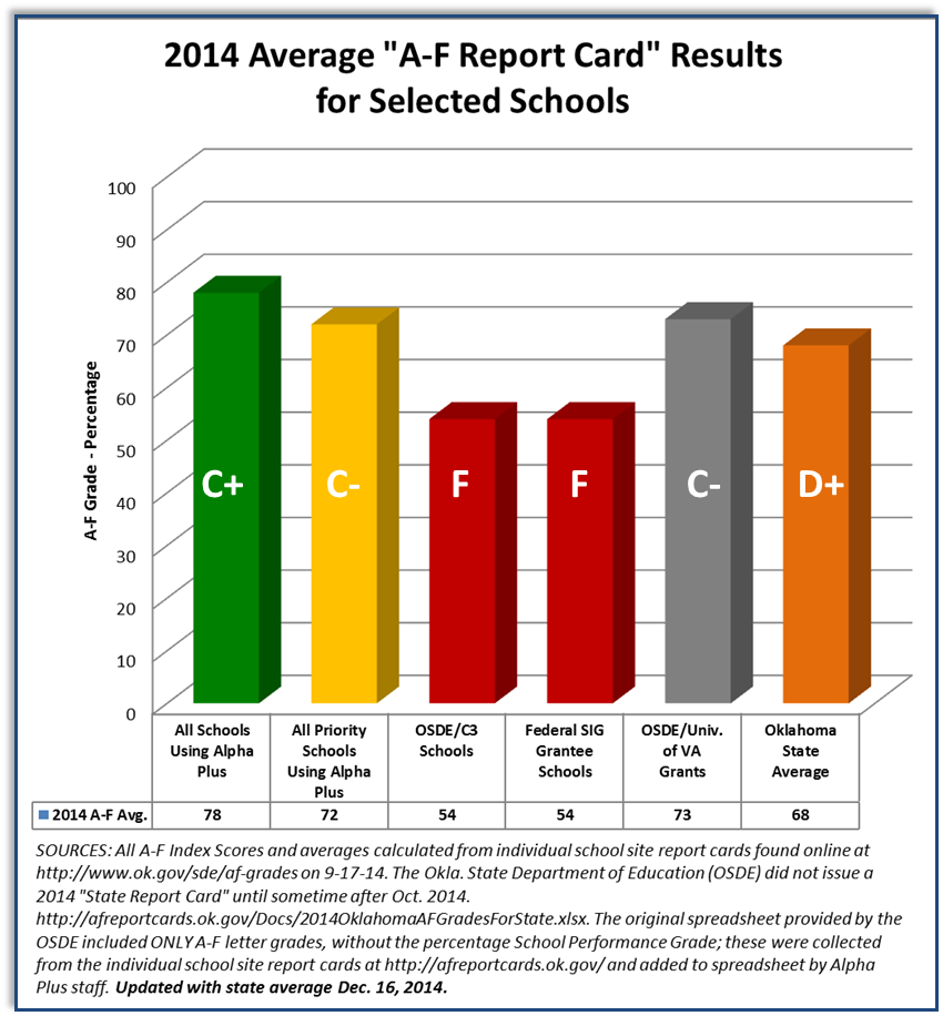 A-F bar graph 2014