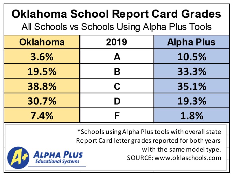 2019 ReportCards APlusResults