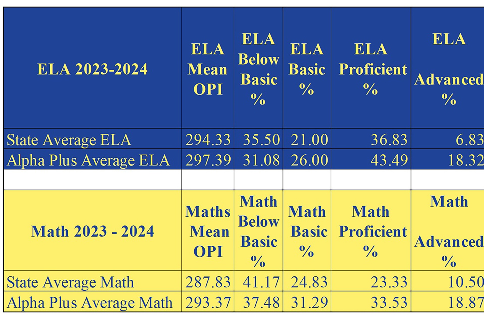 School Results - Alpha Plus Educational Systems